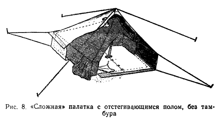 Рис. 8 «Сложная» палатка с отстегивающимся полом, без тамбура
