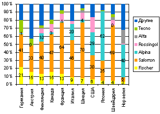 Диаграмма №3.