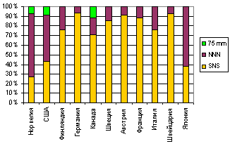 Диаграмма №4.