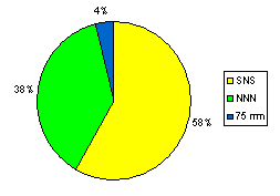 Диаграмма №5.