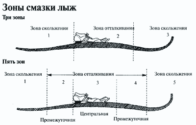 Рис.2