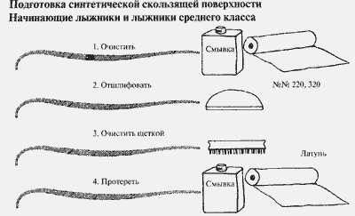 Рис 1