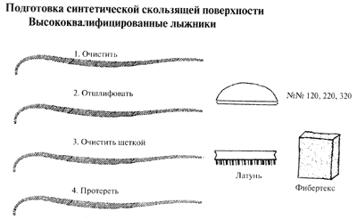 Рис 2