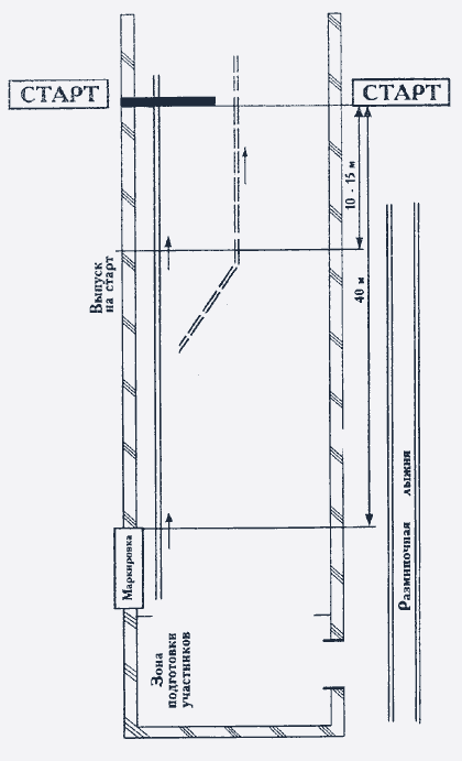 Рис.1. Место старта