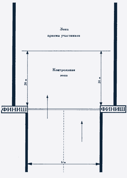 Рис.2. Место финиша