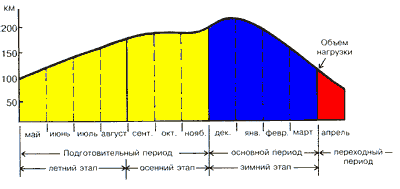 Рис 63